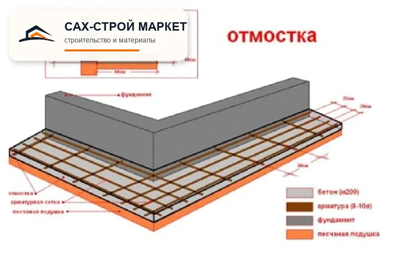 отмостка — уклон от здания для объекта в Южно-Сахалинске, рабочий ракурс 56
