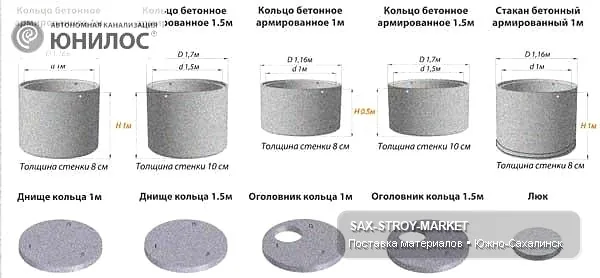 Поставка строительных материалов: материалы для объекта, сортировка и хранение — Южно-Сахалинск, Сах-Строй-Маркет