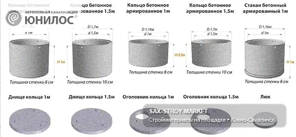 ЖБИ кольца и железобетонные изделия: фото материалов и объектов — Южно-Сахалинск, Сах-Строй-Маркет