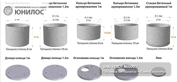 Поставка строительных материалов: материалы для объекта, объём партии под задачу — Южно-Сахалинск, Сах-Строй-Маркет