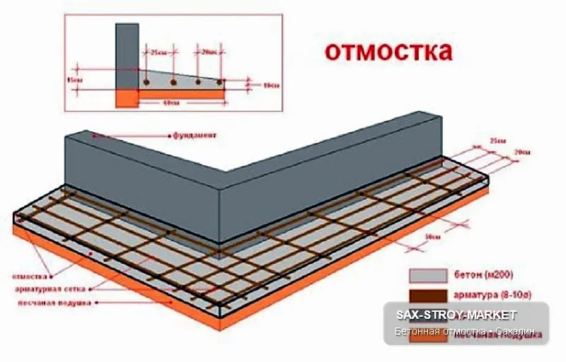 Устройство фундамента: основание под дом, опалубка перед заливкой — Южно-Сахалинск, Сах-Строй-Маркет