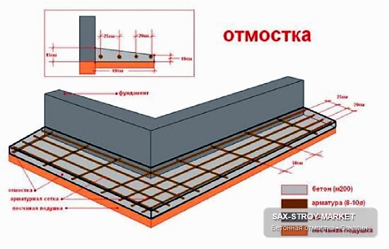 Устройство отмостки: отмостка вокруг дома, подготовка основания отмостки — Южно-Сахалинск, Сах-Строй-Маркет